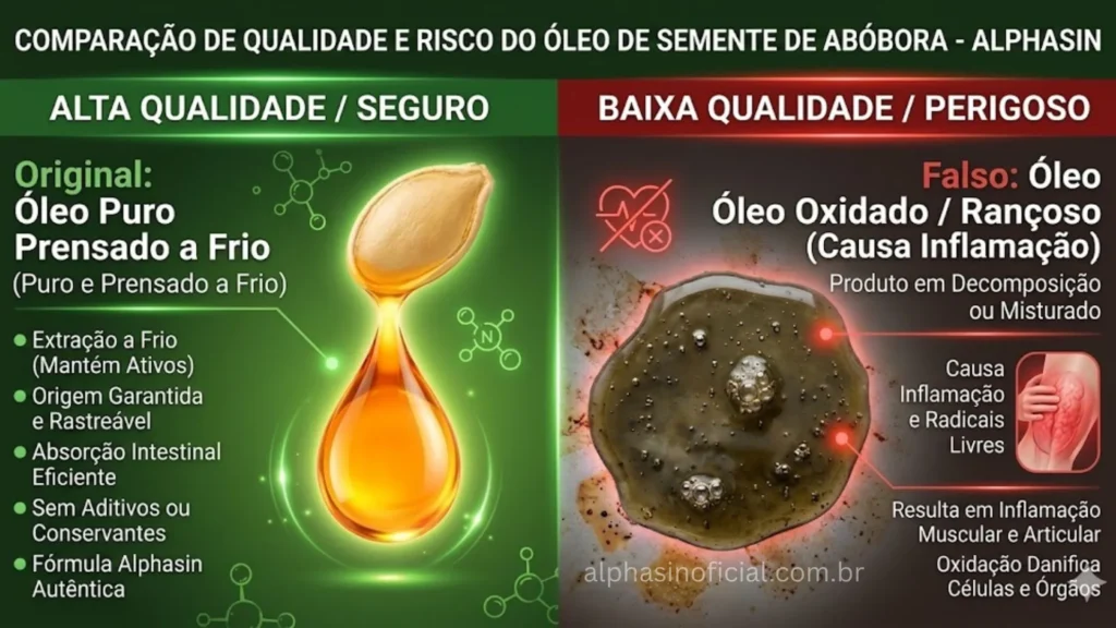 Alphasin: Onde NÃO comprar